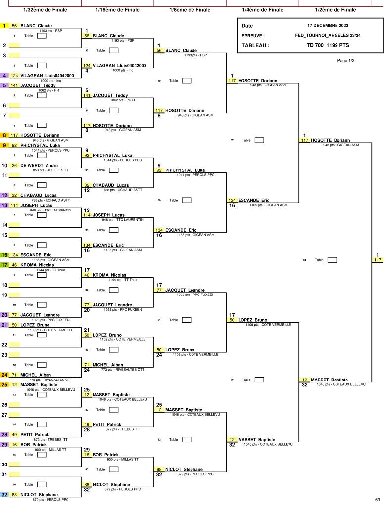 TD 700 1199 PTS.jpg - TABLEAU D - 700-1199 points (1)